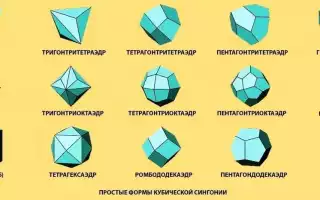 Все что нужно знать о кристаллах
