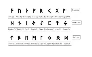 Виды рун и их значение