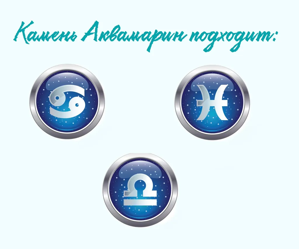 По знакам зодиака совместимость