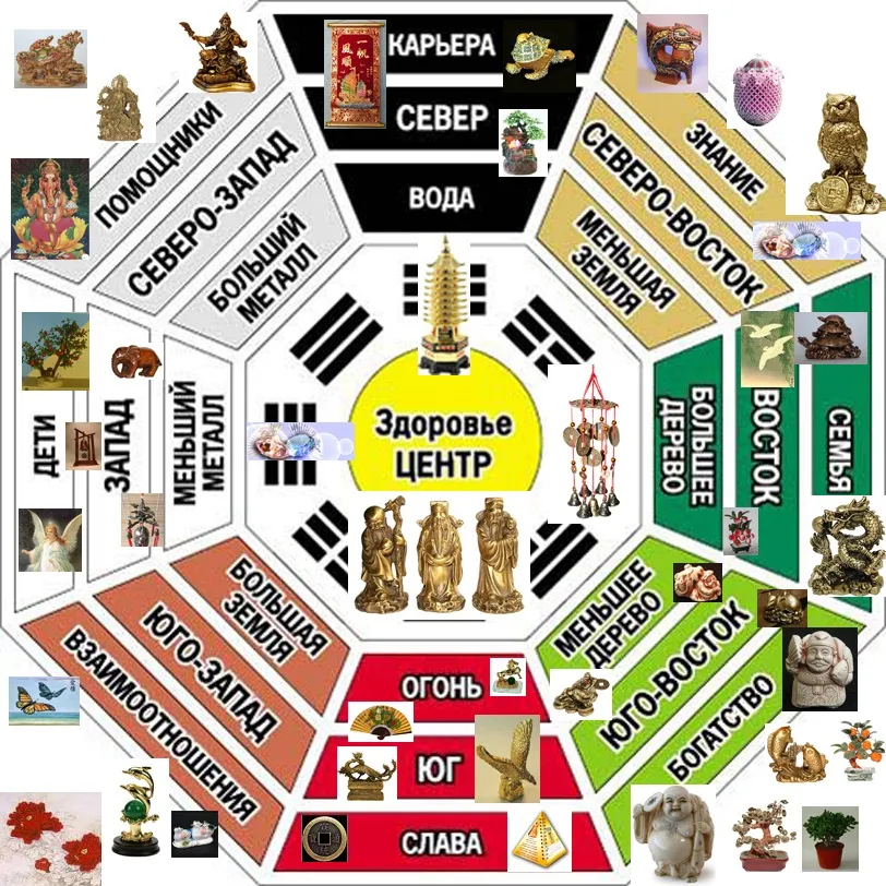 Обереги по феншуй