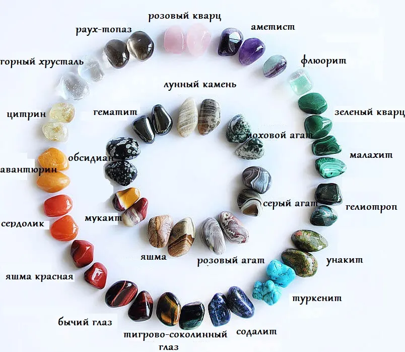 Названия камней