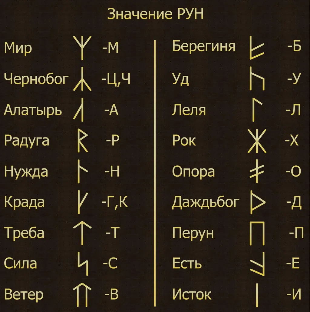 Ведические руны