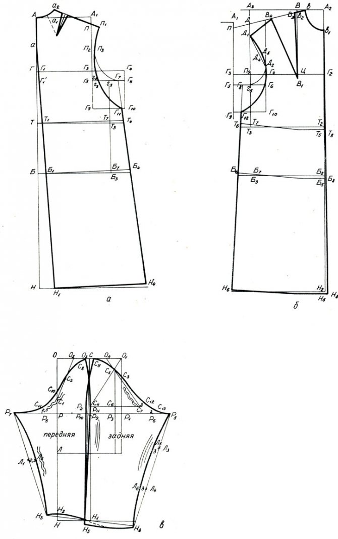 Круглая пройма на пальто. Выкройка