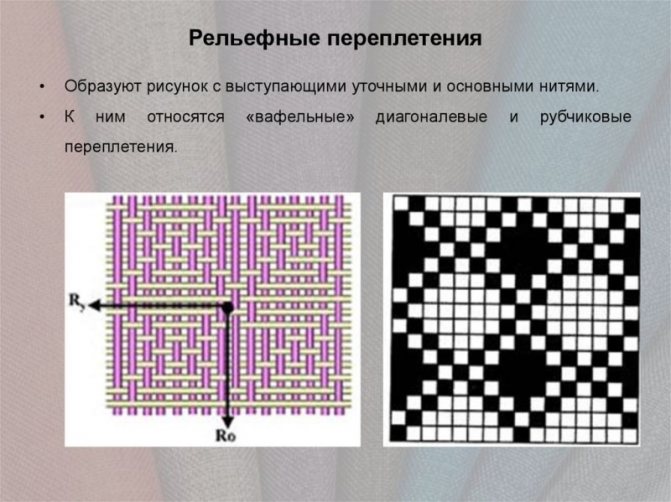 Разновидности переплетений текстильных полотен: схемы и описания