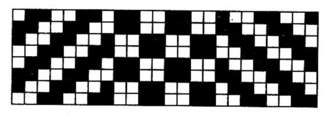 Разновидности переплетений текстильных полотен: схемы и описания