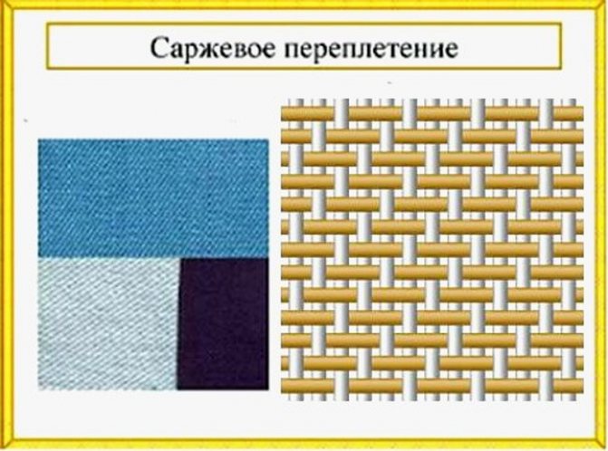 Разновидности переплетений текстильных полотен: схемы и описания