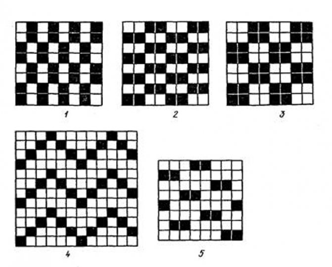 Разновидности переплетений текстильных полотен: схемы и описания