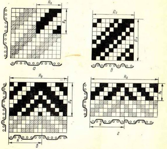 Разновидности переплетений текстильных полотен: схемы и описания