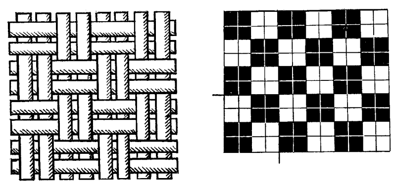 Разновидности переплетений текстильных полотен: схемы и описания