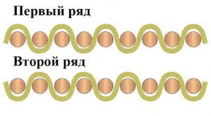 Разновидности переплетений текстильных полотен: схемы и описания