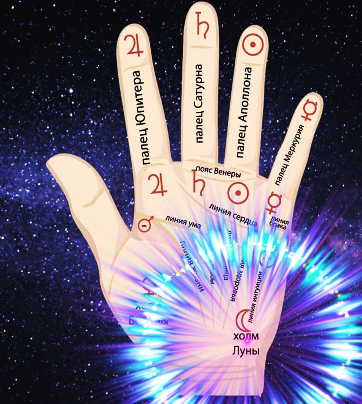 родинка хиромантия4