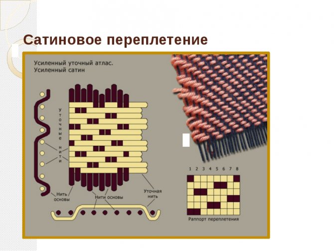 сатиновое переплетение ткани
