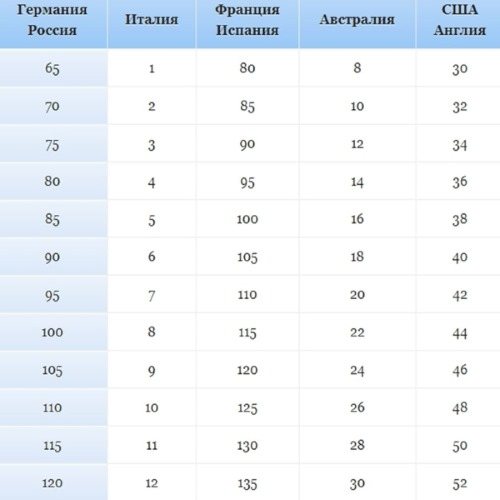 Как определить и измерить размер груди у женщин. Фото, таблица размеров