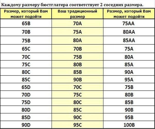 Как определить и измерить размер груди у женщин. Фото, таблица размеров