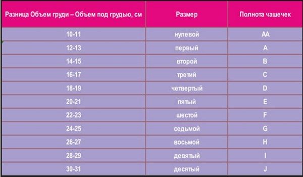 Как определить и измерить размер груди у женщин. Фото, таблица размеров