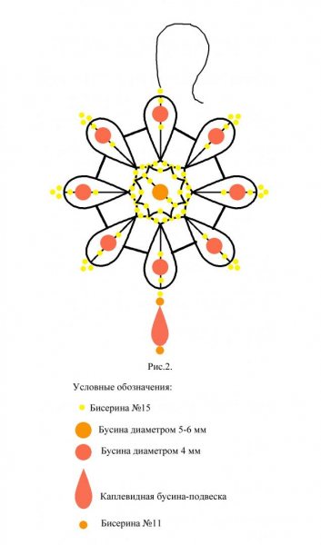 Серьги фриволите: схемы для начинающих с фото и видео