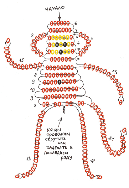 Схема плоской обезьянки