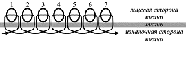 Строчный шов при вышивке бисером