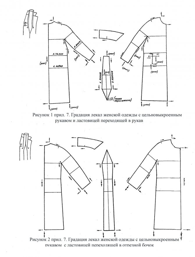 Выкройка пальто с цельнокроеным рукавом