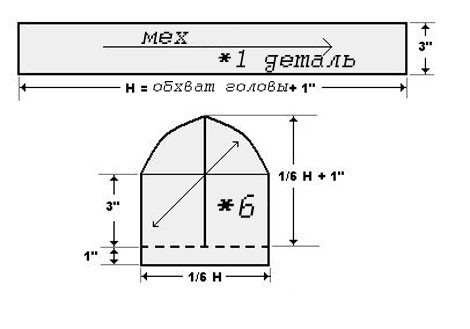 Выкройка шапки боярка